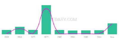 The popularity and usage trend of the name Carita Over Time