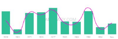 The popularity and usage trend of the name Carline Over Time