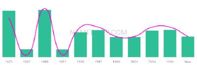 The popularity and usage trend of the name Chadley Over Time