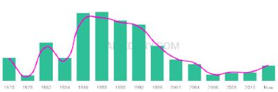 The popularity and usage trend of the name Chan Over Time