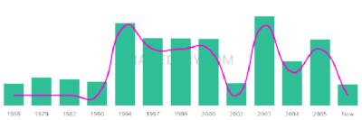 The popularity and usage trend of the name Charys Over Time