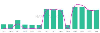 The popularity and usage trend of the name Christipher Over Time