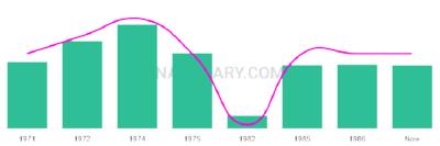 The popularity and usage trend of the name Christophr Over Time