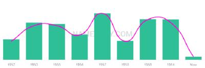 The popularity and usage trend of the name Cindra Over Time