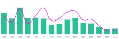 The popularity and usage trend of the name Cipriano Over Time