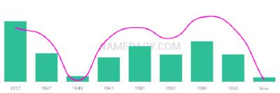 The popularity and usage trend of the name Clarita Over Time