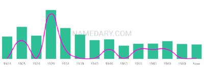 The popularity and usage trend of the name Cleofas Over Time