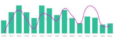 The popularity and usage trend of the name Cleophus Over Time