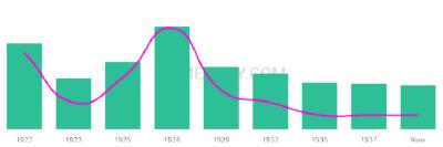 The popularity and usage trend of the name Clotee Over Time