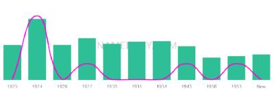 The popularity and usage trend of the name Crecencio Over Time
