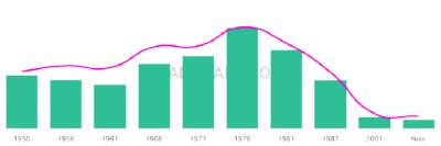 The popularity and usage trend of the name Cushla Over Time