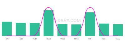 The popularity and usage trend of the name Deiter Over Time