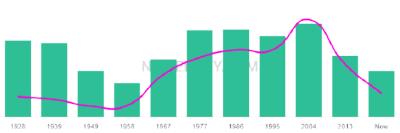 The popularity and usage trend of the name Demetrio Over Time
