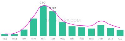 The popularity and usage trend of the name Demetrios Over Time