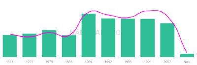 The popularity and usage trend of the name Demetrious Over Time