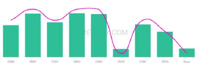 The popularity and usage trend of the name Deqa Over Time