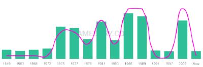 The popularity and usage trend of the name Deryck Over Time