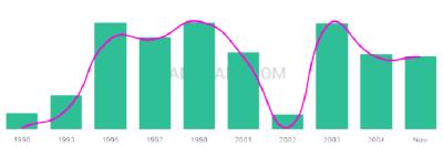 The popularity and usage trend of the name Dezeray Over Time