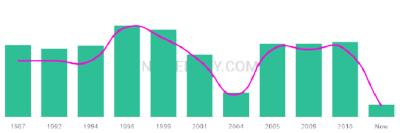 The popularity and usage trend of the name Dimitry Over Time