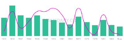 The popularity and usage trend of the name Edelmiro Over Time