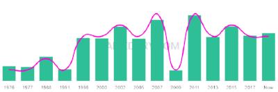 The popularity and usage trend of the name Eiman Over Time