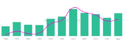 The popularity and usage trend of the name Eliud Over Time