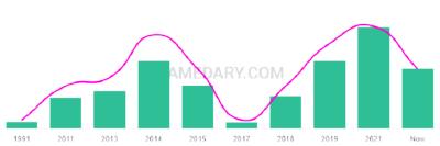 The popularity and usage trend of the name Emri Over Time