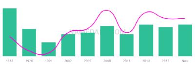 The popularity and usage trend of the name Enis Over Time