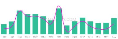 The popularity and usage trend of the name Fabiha Over Time