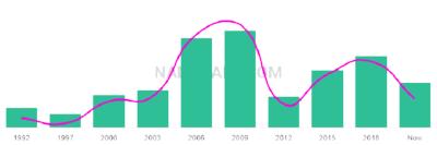 The popularity and usage trend of the name Fabricio Over Time