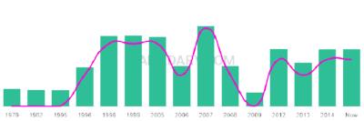 The popularity and usage trend of the name Fatih Over Time