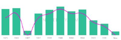 The popularity and usage trend of the name Fitzroy Over Time