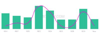 The popularity and usage trend of the name Fujiko Over Time