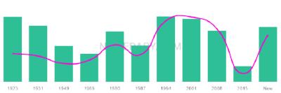 The popularity and usage trend of the name Gaspar Over Time