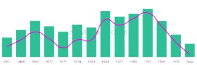 The popularity and usage trend of the name Ginamarie Over Time