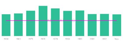 The popularity and usage trend of the name Gioacchino Over Time