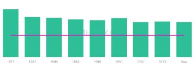 The popularity and usage trend of the name Gowan Over Time