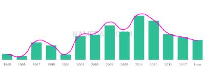 The popularity and usage trend of the name Gurneet Over Time