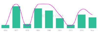 The popularity and usage trend of the name Hannibal Over Time