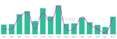 The popularity and usage trend of the name Haralambos Over Time