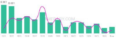 The popularity and usage trend of the name Hatsuko Over Time
