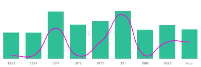 The popularity and usage trend of the name Heraclio Over Time