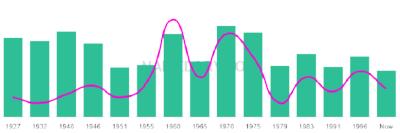 The popularity and usage trend of the name Herminio Over Time
