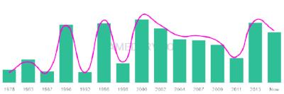 The popularity and usage trend of the name Hoda Over Time