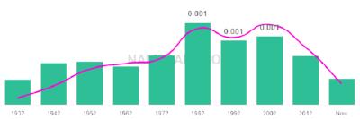 The popularity and usage trend of the name Homero Over Time
