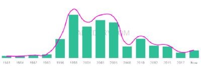 The popularity and usage trend of the name Huma Over Time