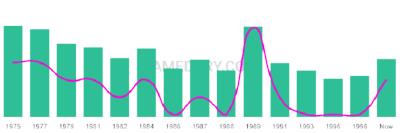 The popularity and usage trend of the name Iasia Over Time