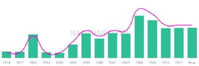 The popularity and usage trend of the name Imtiaz Over Time