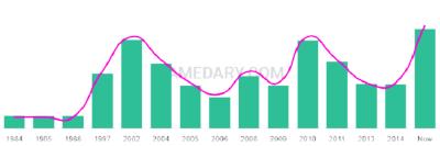 The popularity and usage trend of the name Inas Over Time