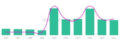 The popularity and usage trend of the name Inderjeet Over Time